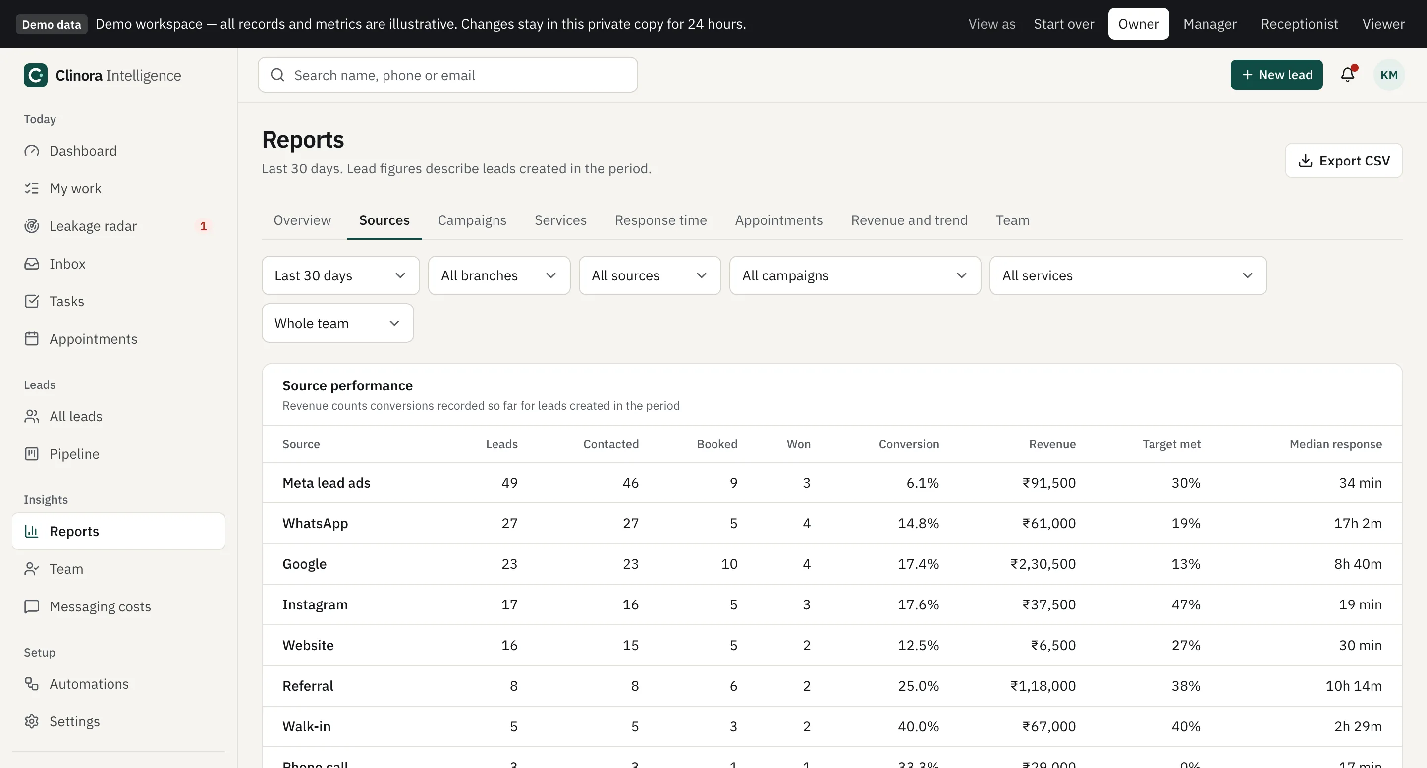 Reports: Funnel and stage conversion by source, campaign, service and person.